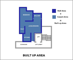 Built-Up area