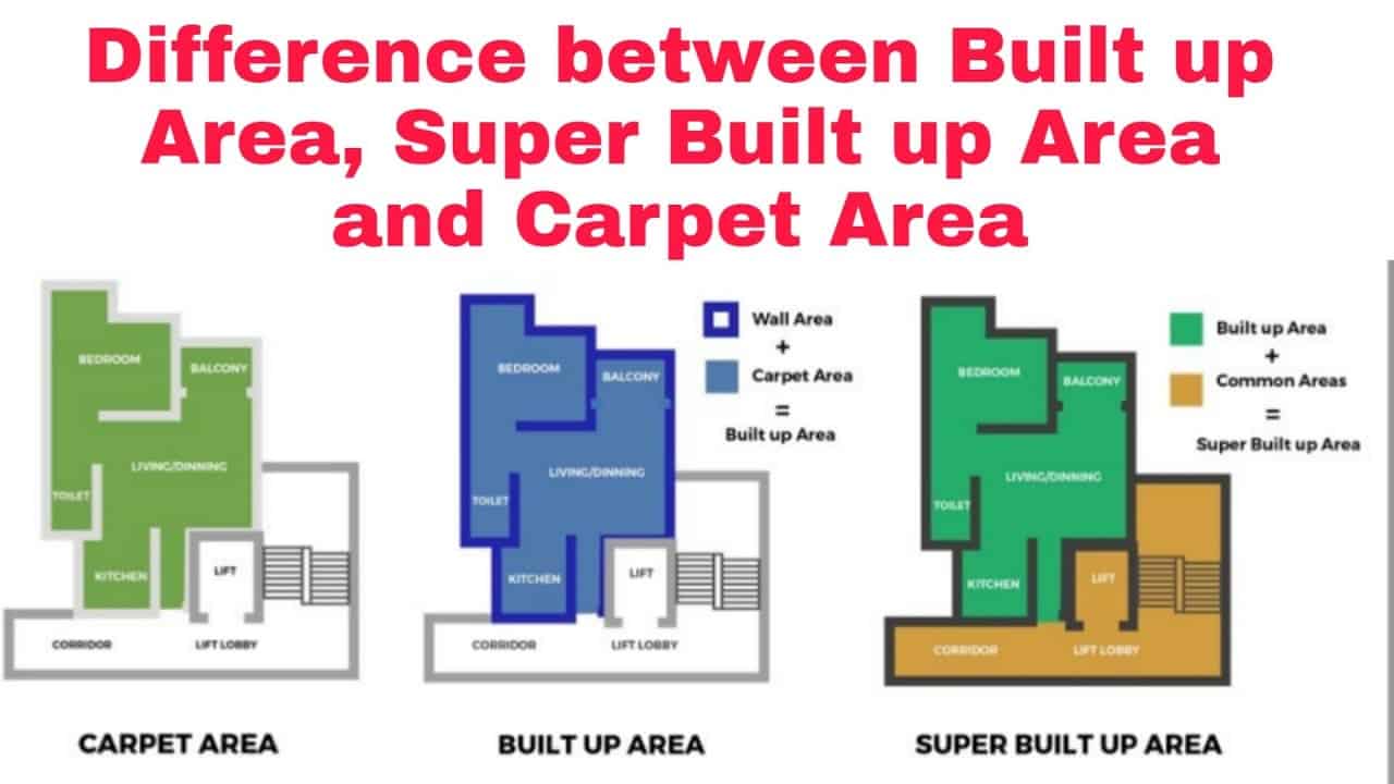 Difference Between Carpet Area, Builtup Area And Super Built Up Area