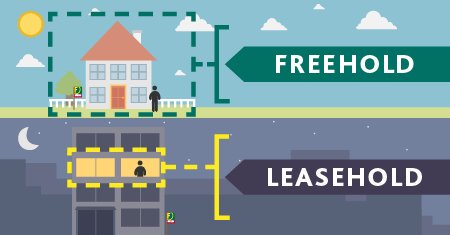 Leasehold VS Freehold Property