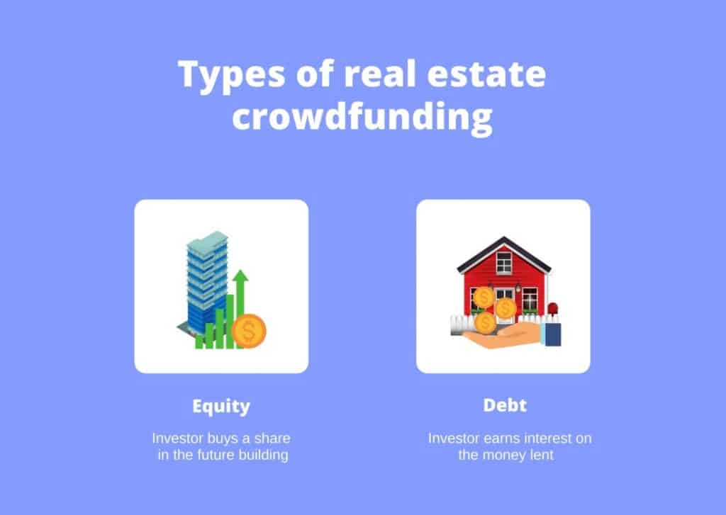 Real estate Crowdfunding, India - The Types!