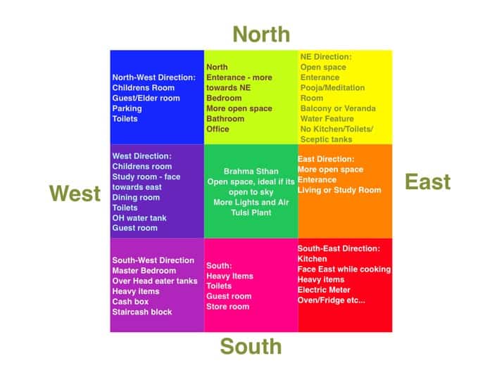 South Facing Houses And Vastu Colors