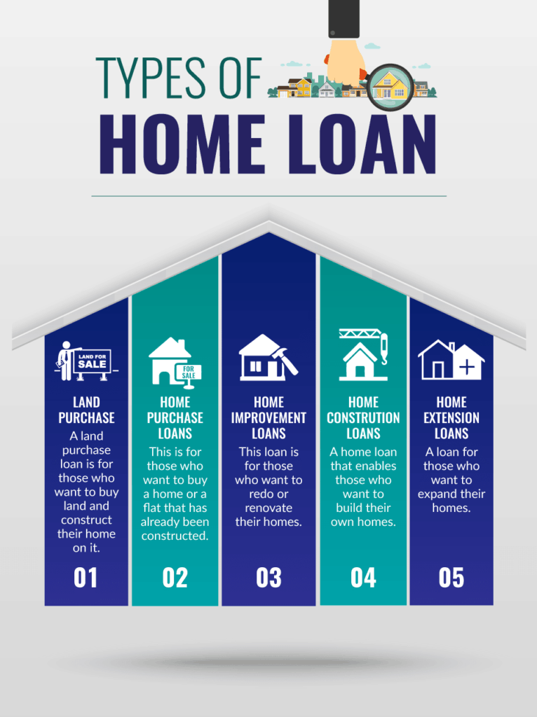 Different Types Of Home Loans
