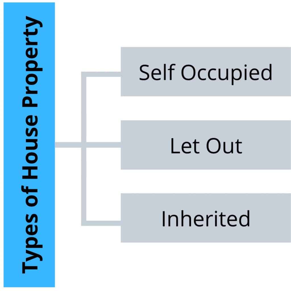 Types Of House Property