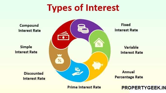 Interest Rate For A Home Loan And Types Of Interests 2