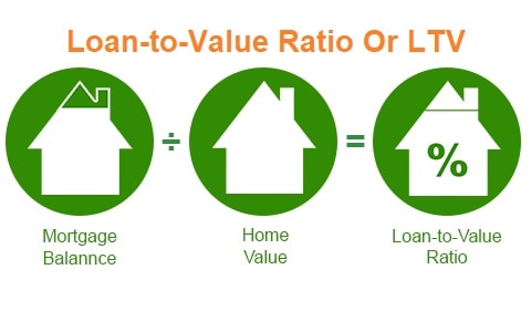 Loan-to-Value Ratio Or LTV