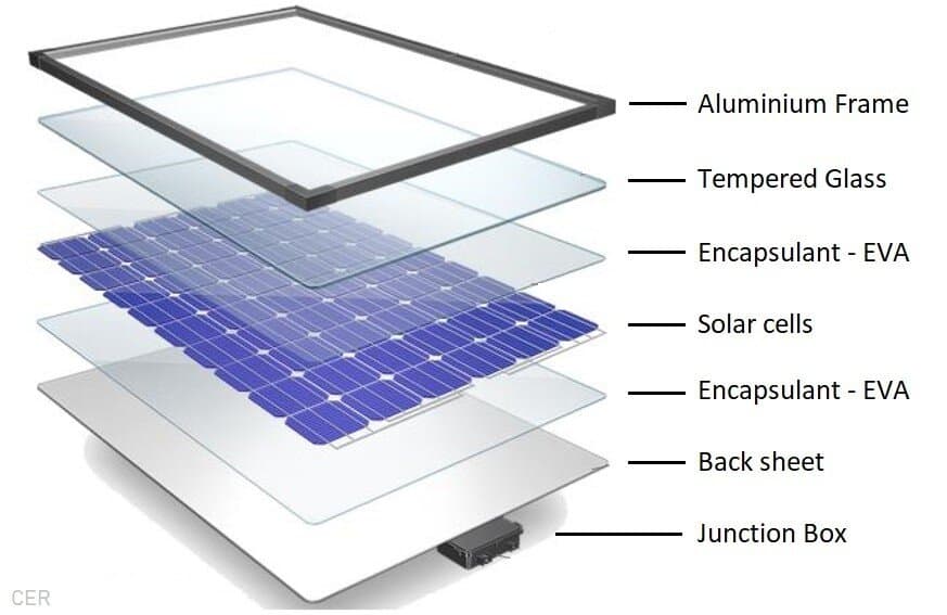 What Is The Structure Of Solar Panels