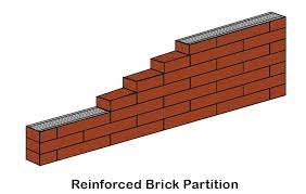 Reinforced Brick Partition Wall Designs