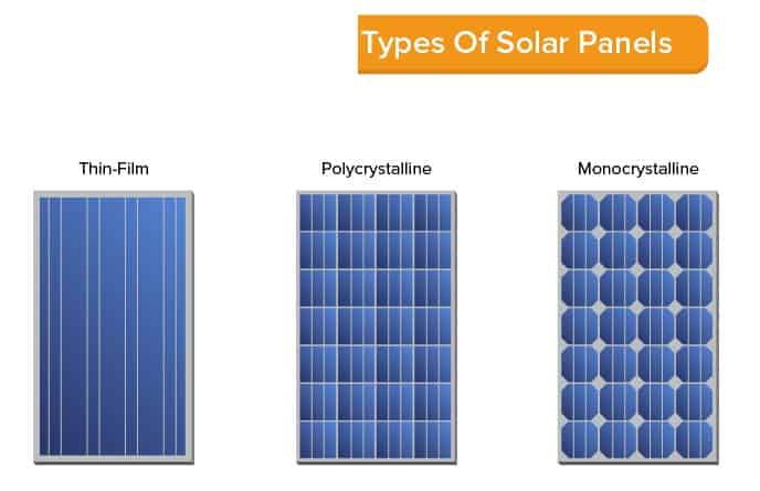 Types of Solar Panels