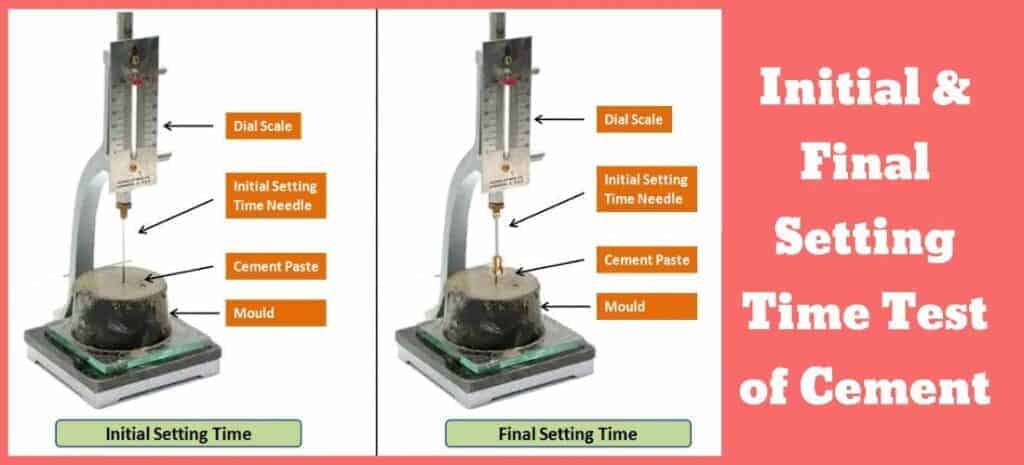 Initial and Final Setting Time Cement Test