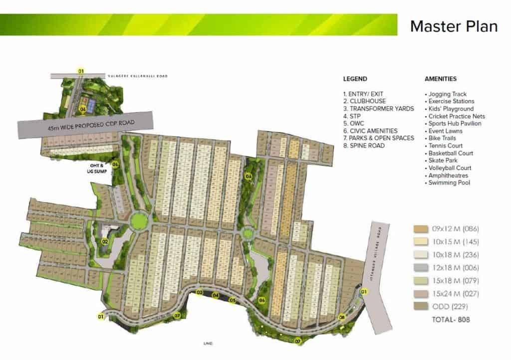 Prestige Great Acres Master Plan