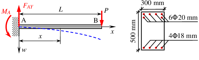 What is Cantilever Beam's? A Complete Guide About it. 2 What is Cantilever Beam's? A Complete Guide About it. 1