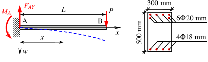 What is Cantilever Beam's? A Complete Guide About it. 1