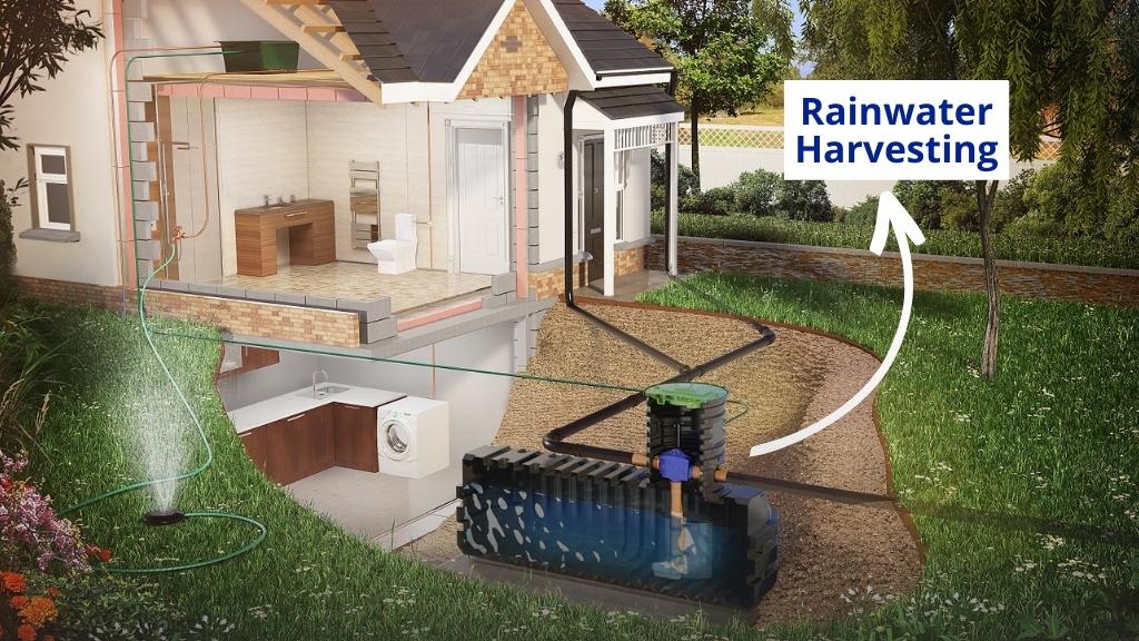 What are the varied kinds of rainwater harvesting methods? 1