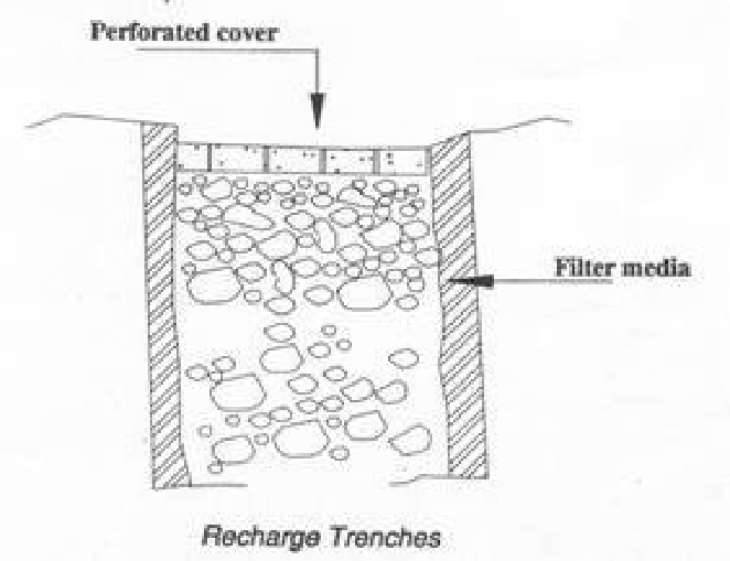 What are the varied kinds of rainwater harvesting methods? 6