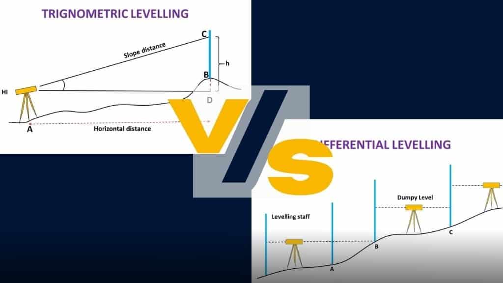 Types of Levelling