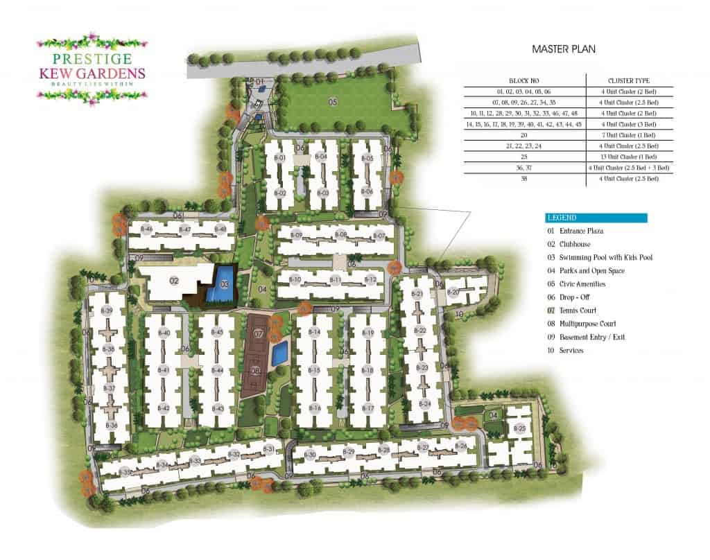 Prestige Kew Gardens Master Plan