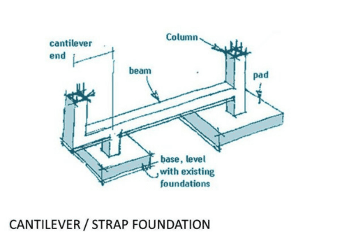 Strap or Cantilever Footings