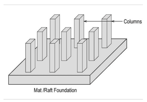 Exploring the 5 Different Types of Shallow Foundations 3