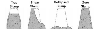 types of Slump