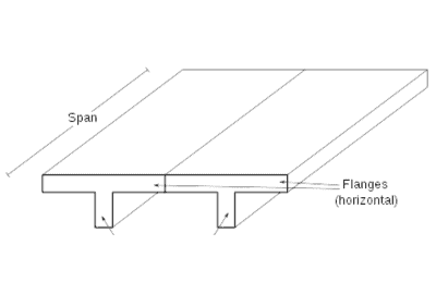 20 Different Types of Slabs in Construction 20 T beam slab