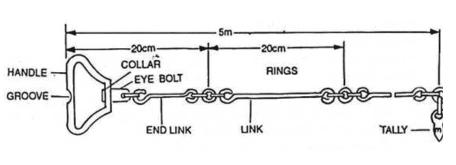 Exploring 5 Different Types of Chains in Surveying: A Comprehensive Guide 2 Metric Chain