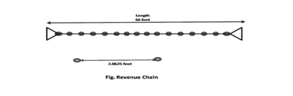 Revenue Chain