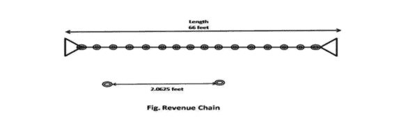 Exploring 5 Different Types of Chains in Surveying: A Comprehensive Guide 3 Revenue Chain