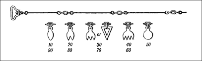 Exploring 5 Different Types of Chains in Surveying: A Comprehensive Guide 4 Exploring 5 Different Types of Chains in Surveying: A Comprehensive Guide 1