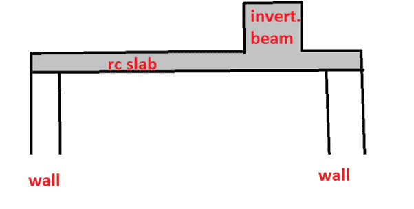 20 Different Types of Slabs in Construction 15