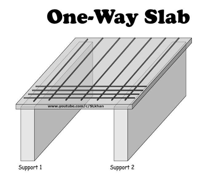 20 Different Types of Slabs in Construction 1