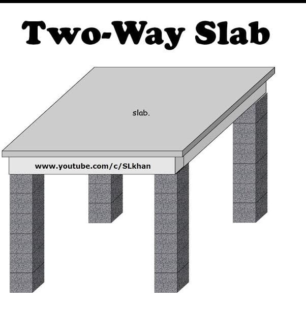 20 Different Types of Slabs in Construction 3 two way slab