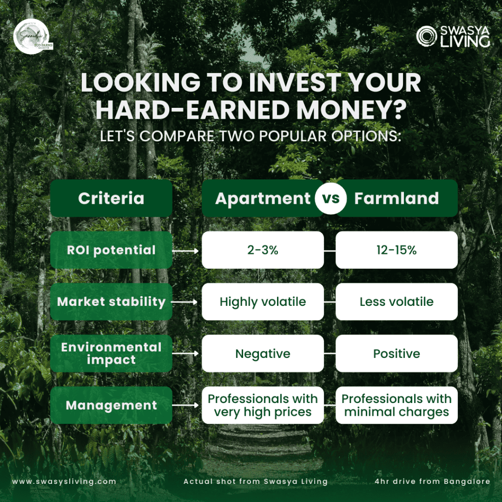 Welcome to the Land of Sustainability & High ROI 1 sw_comparison_bw_farmland___apartment_