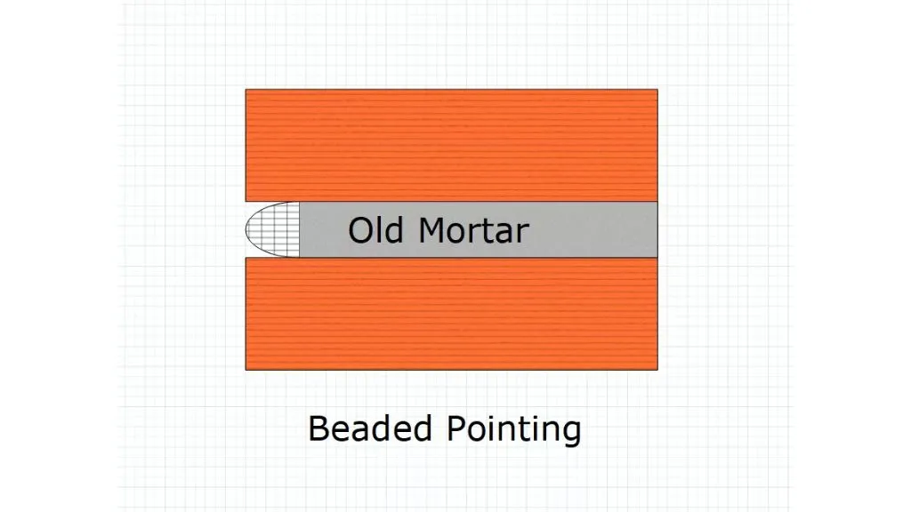 8 Different Types of Pointing in Construction: What are the Purposes of Pointing? 5 Beaded Brick Pointing In Construction
