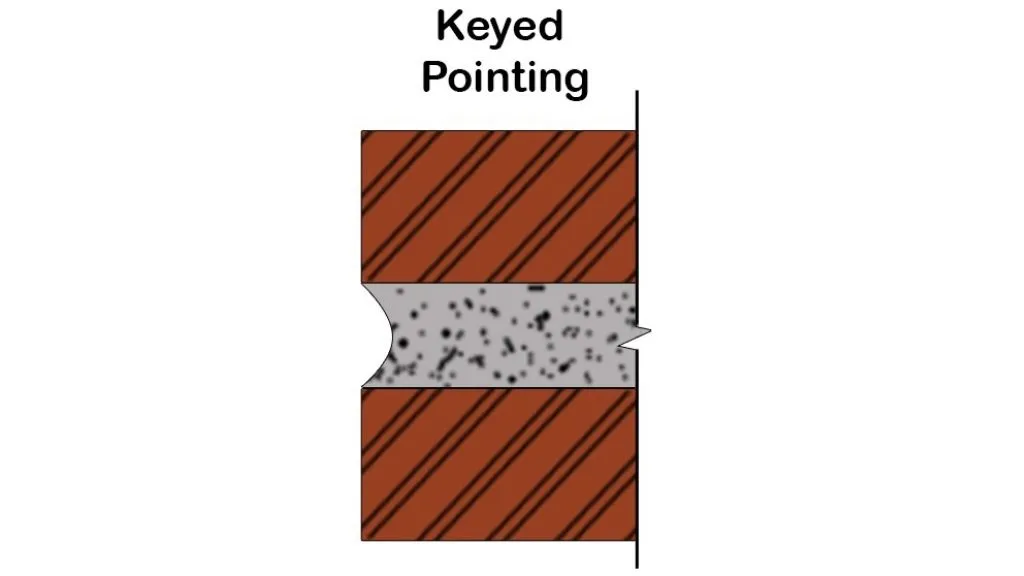 8 Different Types of Pointing in Construction: What are the Purposes of Pointing? 8 Keyed Brick Pointing In Masonry Construction