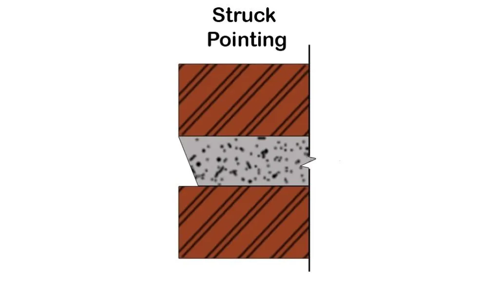 8 Different Types of Pointing in Construction: What are the Purposes of Pointing? 6 Struck Brick Pointing in Construction