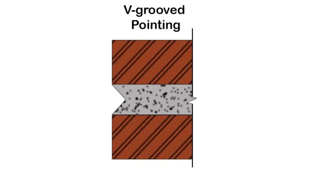 8 Different Types of Pointing in Construction: What are the Purposes of Pointing? 7 V-grooved Brick Pointing in Construction