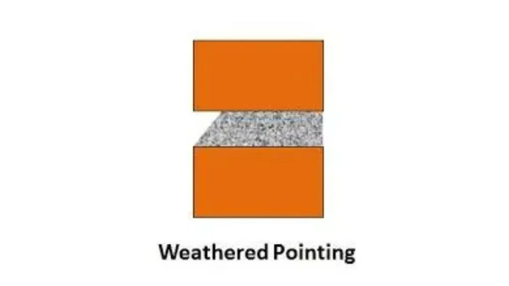 8 Different Types of Pointing in Construction: What are the Purposes of Pointing? 9 Weathered Brick Pointing in Masonry Construction