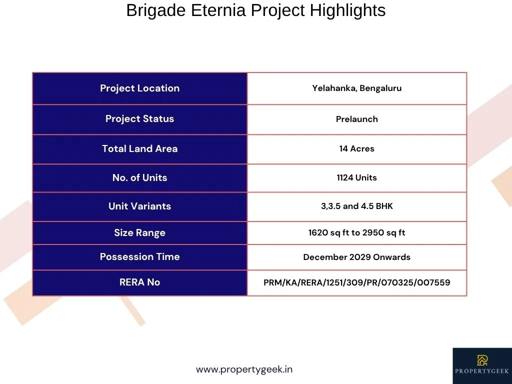 Brigade Eternia in Yelahanka Project Highlights