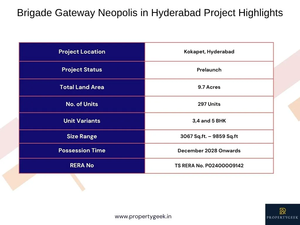 Brigade Gateway Neopolis in Hyderabad Project Highlights