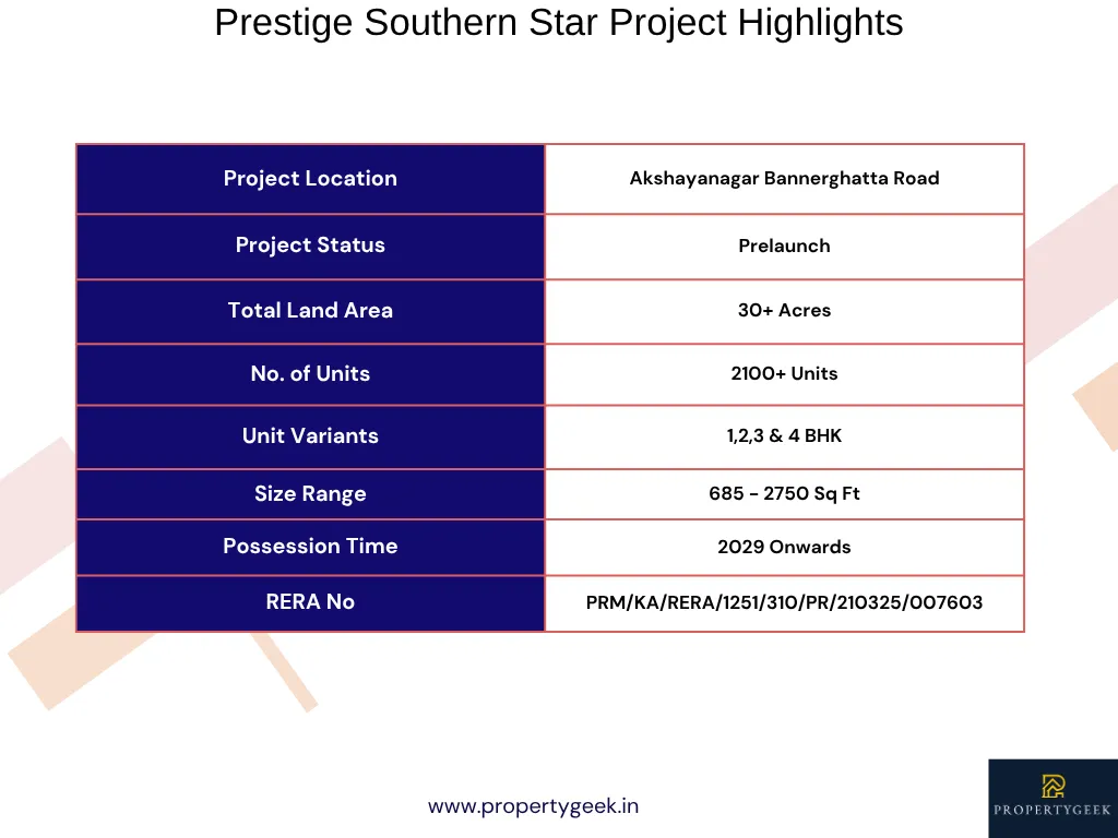 Prestige Southern Star in Akshayanagar Project Highlights