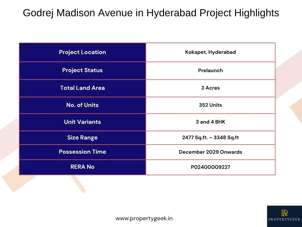 Godrej Madison Avenue Project Highlights